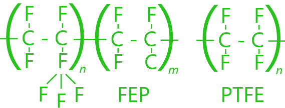 FLUOROPOLIMERI